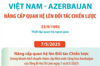 Việt Nam - Azerbaijan nâng cấp quan hệ lên Đối tác chiến lược