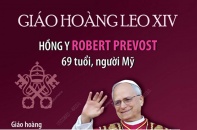 Giáo hoàng Leo XIV - Giáo hoàng đầu tiên trong lịch sử đến từ Mỹ