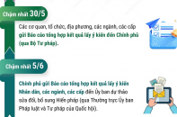 Mốc tiến độ lấy ý kiến về sửa đổi Hiến pháp