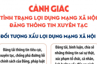 Cảnh giác tình trạng lợi dụng mạng xã hội đăng thông tin xuyên tạc
