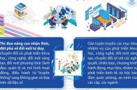 Kế hoạch triển khai Phong trào "Cả nước thi đua đổi mới sáng tạo và chuyển đổi số"