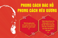 Phong cách Bác Hồ - Phong cách nêu gương
