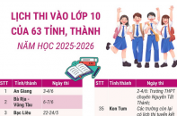 Lịch thi tuyển sinh vào lớp 10 của 63 tỉnh, thành phố năm học 2025 - 2026