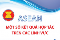 ASEAN: Một số kết quả hợp tác trên các lĩnh vực