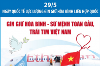 Ngày Quốc tế lực lượng gìn giữ hòa bình Liên hợp quốc 29/5: Gìn giữ hòa bình - Sứ mệnh toàn cầu, trái tim Việt Nam