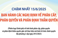 Chậm nhất 15/6/2025: Ban hành các nghị định về phân cấp, phân quyền và phân định thẩm quyền