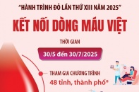 Hành trình Đỏ lần thứ XIII năm 2025: Kết nối dòng máu Việt