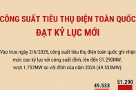 Công suất tiêu thụ điện toàn quốc đạt kỷ lục mới 51.290 MW