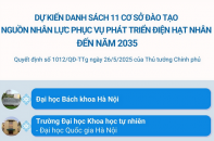 Dự kiến danh sách 11 cơ sở đào tạo nguồn nhân lực phục vụ phát triển điện hạt nhân đến năm 2035