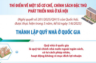 Thông tin về Quỹ nhà ở quốc gia