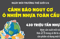 Ngày Môi trường Thế giới 5/6: Cảnh báo nguy cơ ô nhiễm nhựa toàn cầu