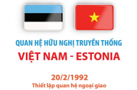 Quan hệ hữu nghị truyền thống Việt Nam - Estonia