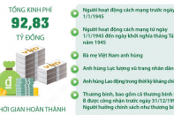 Hà Nội hỗ trợ gần 93 tỷ đồng xây mới, cải tạo, sửa chữa nhà ở cho người có công