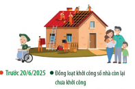 Quyết tâm hoàn thành cơ bản mục tiêu xóa nhà tạm, nhà dột nát trước ngày 31/8/2025