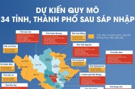 [Infographic] Dự kiến quy mô kinh tế, dân số, diện tích 34 tỉnh, thành phố sau sắp xếp, sáp nhập