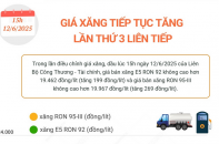 Giá xăng E5 RON 92 và xăng RON 95 tăng lần thứ 3 liên tiếp
