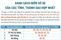 Danh sách biển số xe của 34 tỉnh, thành sau hợp nhất