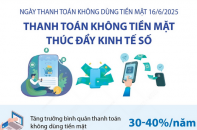 Thanh toán không tiền mặt thúc đẩy kinh tế số