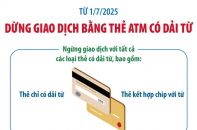 Thẻ ATM sử dụng công nghệ từ bị ngừng giao dịch từ ngày 1/7/2025