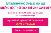 Tuyển sinh đại học, cao đẳng năm 2025: Những mốc thời gian thí sinh cần lưu ý