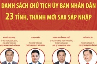 Danh sách Chủ tịch Ủy ban nhân dân 23 tỉnh, thành phố mới sau sáp nhập
