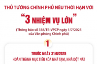 Thủ tướng Chính phủ nêu thời hạn với "3 nhiệm vụ lớn"