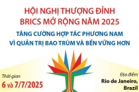 6 nội dung trọng tâm được thảo luận tại Hội nghị Thượng đỉnh BRICS mở rộng năm 2025
