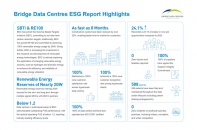 Bridge Data Centres công bố báo cáo ESG đầu tiên
