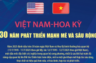 Quan hệ Việt Nam - Hoa Kỳ: 30 năm phát triển mạnh mẽ và sâu rộng