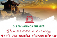 Quần thể di tích và danh thắng Yên Tử - Vĩnh Nghiêm - Côn Sơn - Kiếp Bạc được ghi danh Di sản văn hóa thế giới 