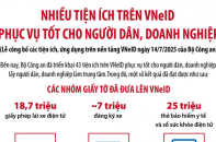 Nhiều tiện ích trên VneID phục vụ tốt cho người dân, doanh nghiệp