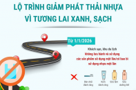 Lộ trình giảm phát thải nhựa vì tương lai xanh, sạch của Hà Nội
