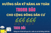 Hướng dẫn kỹ năng an toàn trong bão cho cộng đồng dân cư