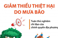 Một số biện pháp để giảm thiểu thiệt hại do gió bão và mưa lớn gây ra