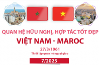 Quan hệ hữu nghị, hợp tác tốt đẹp Việt Nam - Maroc