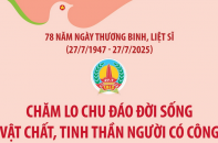 Chăm lo chu đáo đời sống vật chất, tinh thần người có công