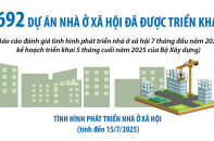 Cả nước có 692 dự án nhà ở xã hội đang được triển khai