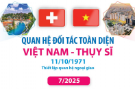Quan hệ Đối tác toàn diện Việt Nam - Thụy Sĩ