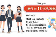 Thời hạn nộp lệ phí đăng ký xét tuyển đại học, cao đẳng đến 17h ngày 5/8/2025