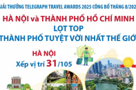 Hà Nội và TP.HCM lọt Top "Thành phố tuyệt vời nhất thế giới"