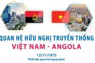 Quan hệ hữu nghị truyền thống Việt Nam - Angola