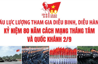 Sáu lực lượng tham gia diễu binh, diễu hành kỷ niệm 80 năm Cách mạng tháng Tám và Quốc khánh 2/9