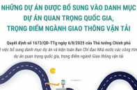 Những dự án được bổ sung vào danh mục dự án quan trọng quốc gia, trọng điểm ngành Giao thông vận tải