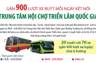 Hà Nội bố trí gần 900 lượt xe buýt/ngày phục vụ tham quan Triển lãm "80 năm hành trình Độc lập - Tự do - Hạnh phúc"