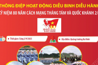 Thông điệp hoạt động diễu binh diễu hành kỷ niệm 80 năm Cách mạng tháng Tám và Quốc khánh 2/9