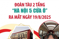 Đoàn tàu 2 tầng "Hà Nội 5 cửa ô" ra mắt ngày 19/8/2025