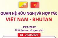 Quan hệ hữu nghị và hợp tác Việt Nam - Bhutan