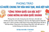34/34 địa phương trên cả nước đã cơ bản hoàn thành mục tiêu xóa bỏ nhà tạm, nhà dột nát