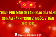 Chính phủ dưới sự lãnh đạo của Đảng 80 năm hành trình vì nước, vì dân