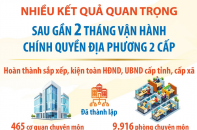 Nhiều kết quả quan trọng sau gần 2 tháng vận hành chính quyền địa phương 2 cấp